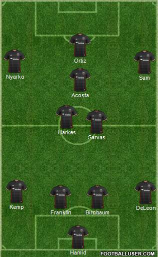 D.C. United Formation 2017