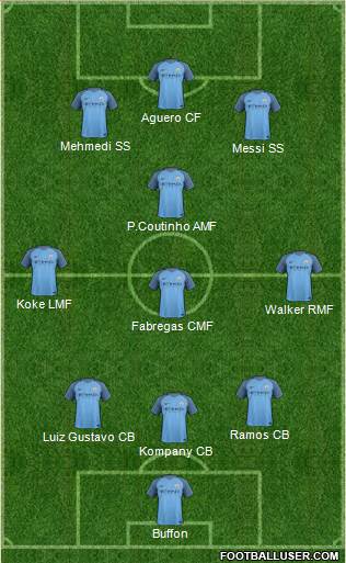 Manchester City Formation 2017