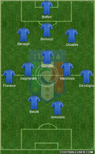 Italy Formation 2017