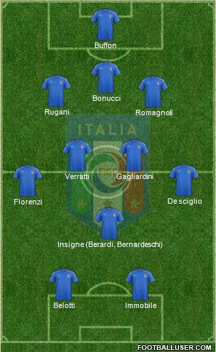 Italy Formation 2017