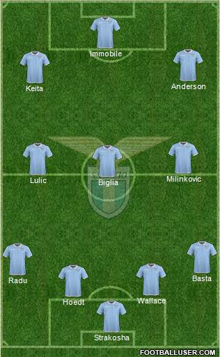 S.S. Lazio Formation 2017