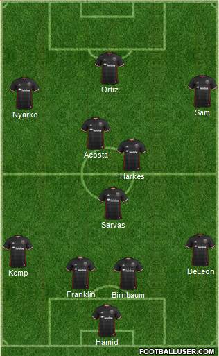 D.C. United Formation 2017