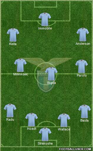 S.S. Lazio Formation 2017