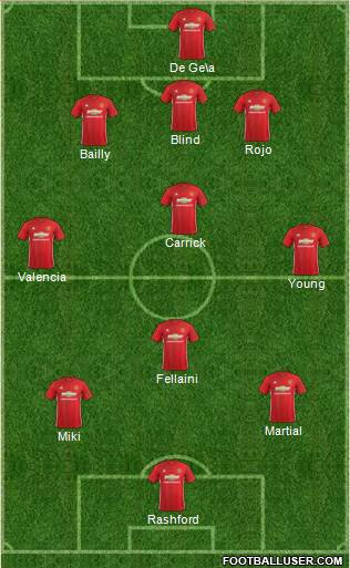 Manchester United Formation 2017