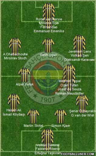 Fenerbahçe SK Formation 2017