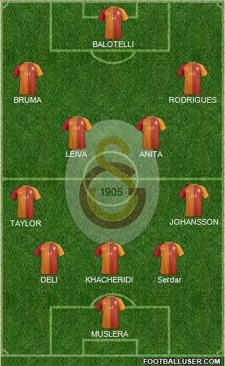 Galatasaray SK Formation 2017