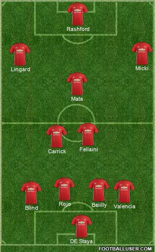 Manchester United Formation 2017
