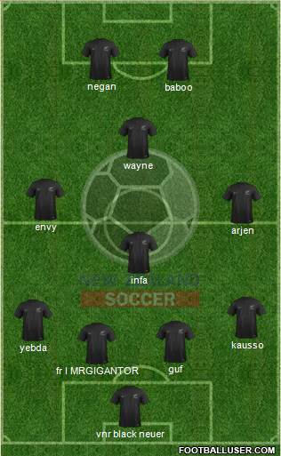 New Zealand Formation 2017