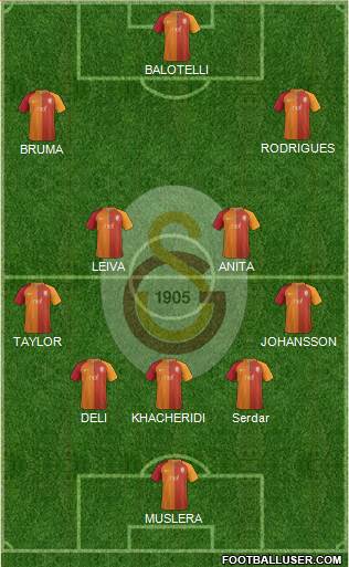 Galatasaray SK Formation 2017