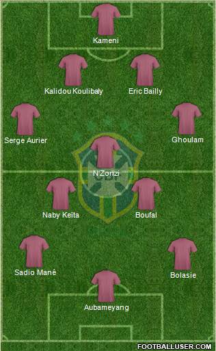 Brazil Formation 2017