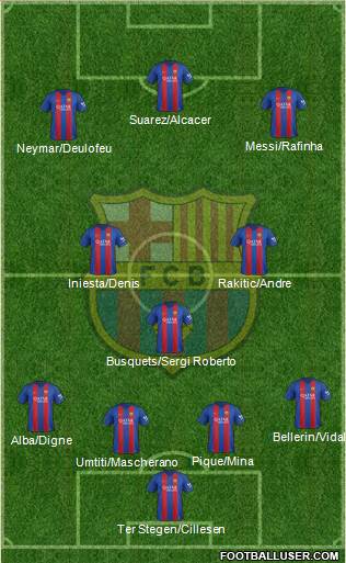 F.C. Barcelona Formation 2017