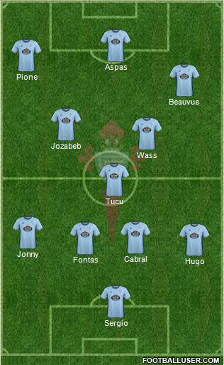 R.C. Celta S.A.D. Formation 2017