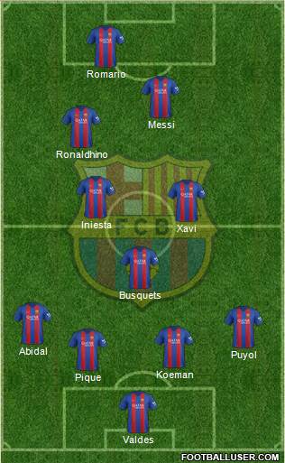 F.C. Barcelona Formation 2017