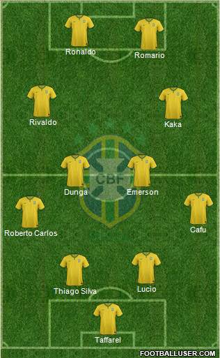 Brazil Formation 2017