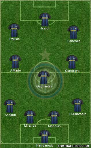 F.C. Internazionale Formation 2017