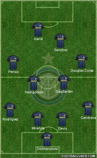 F.C. Internazionale Formation 2017