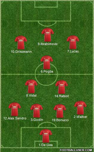 Manchester United Formation 2017