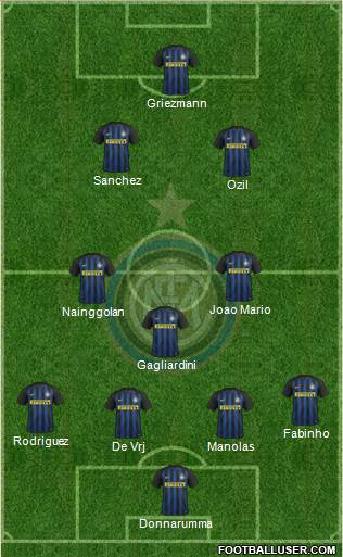 F.C. Internazionale Formation 2017