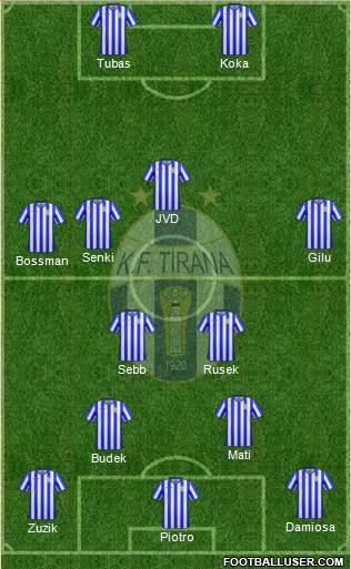 KF Tirana Formation 2017