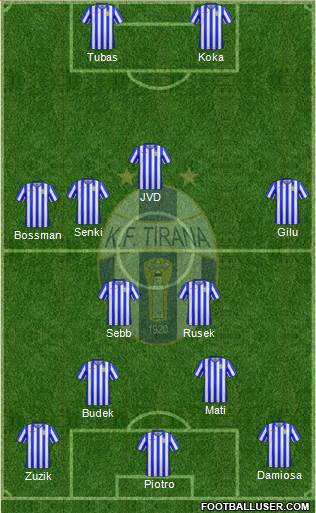 KF Tirana 4-2-2-2 football formation