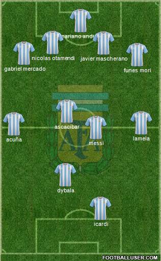 Argentina Formation 2017