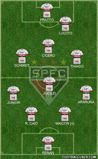 São Paulo FC Formation 2017