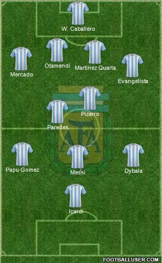 Argentina Formation 2017