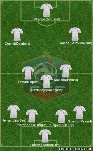 France Formation 2017