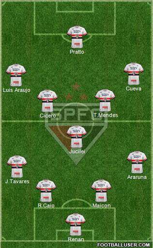 São Paulo FC Formation 2017