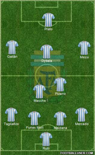 Argentina Formation 2017