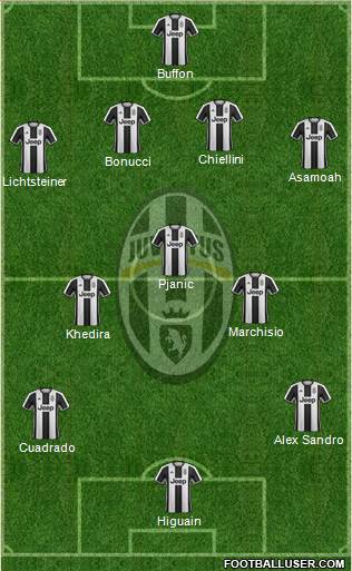 Juventus Formation 2017