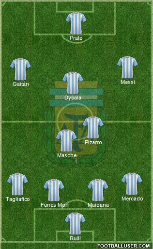 Argentina Formation 2017