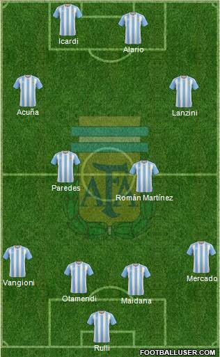 Argentina Formation 2017