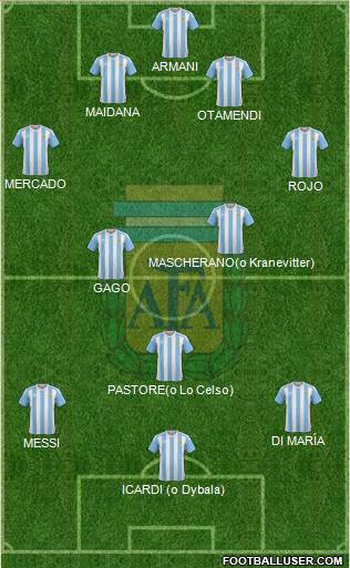 Argentina Formation 2017