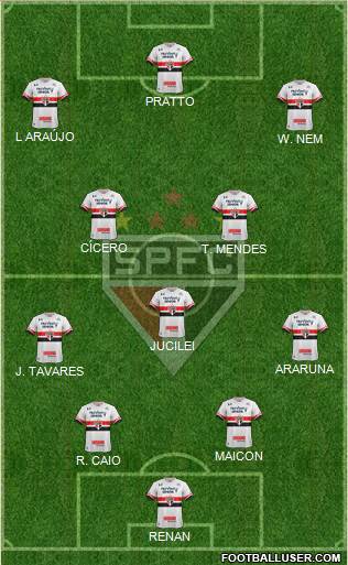 São Paulo FC Formation 2017
