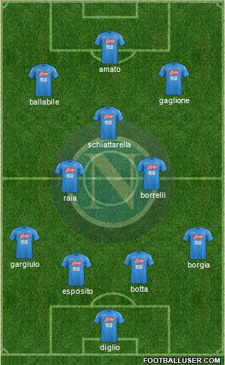 Napoli Formation 2017