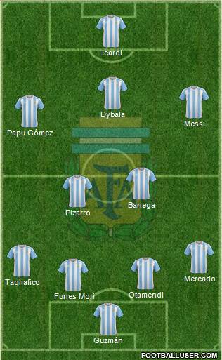 Argentina Formation 2017