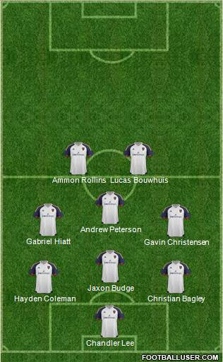 Real Salt Lake Formation 2017