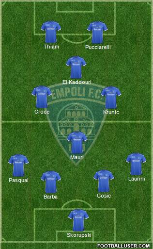 Empoli 4-3-1-2 football formation