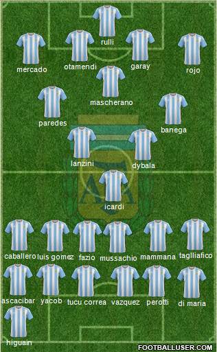 Argentina Formation 2017