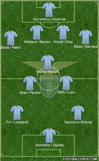 S.S. Lazio Formation 2017