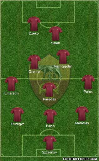 AS Roma Formation 2017