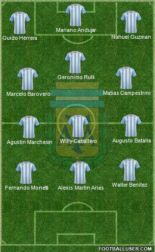 Argentina Formation 2017