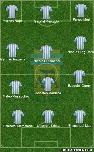 Argentina Formation 2017