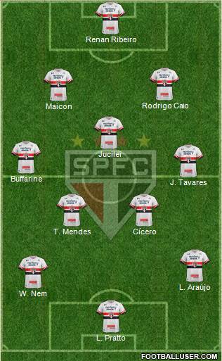 São Paulo FC Formation 2017