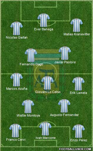 Argentina Formation 2017