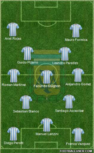 Argentina Formation 2017