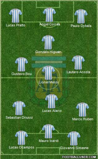 Argentina Formation 2017