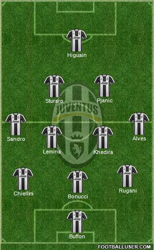 Juventus Formation 2017