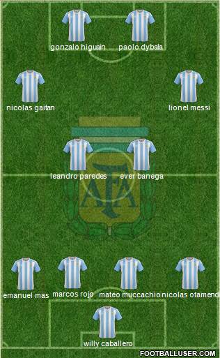 Argentina Formation 2017